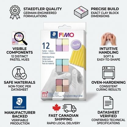 Factual trust matrix infographic for STAEDTLER Fimo Soft Pastel 12-Pack, verified details and Canadian shipping.