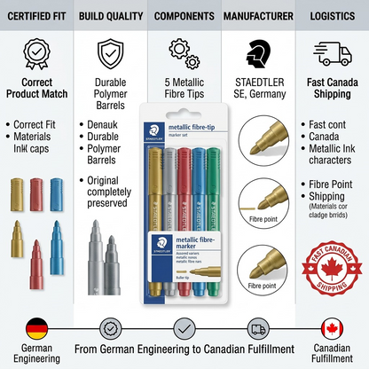 Infographic showing STAEDTLER metallic markers with text detailing product specs, quality, and Canadian shipping.