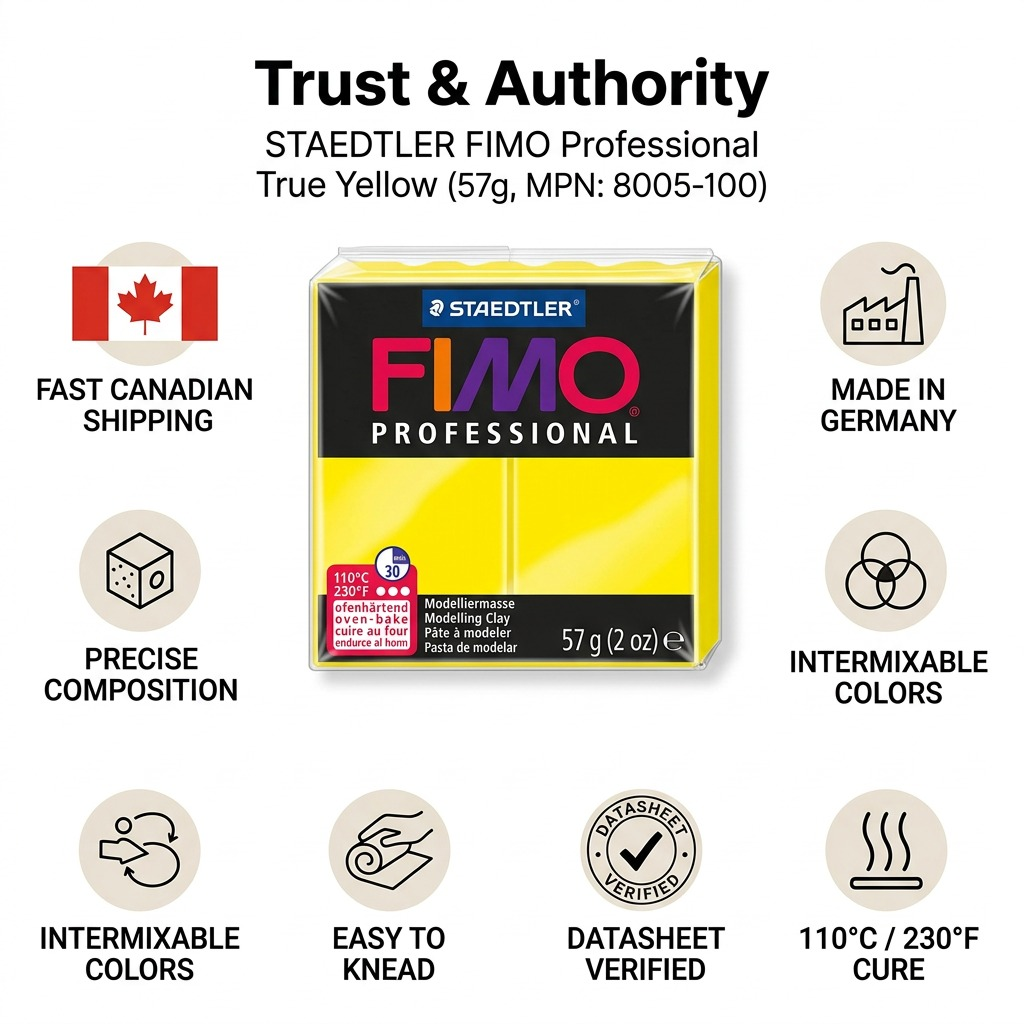 A visual matrix infographic showcasing features and trust signals for STAEDTLER FIMO Professional True Yellow clay.