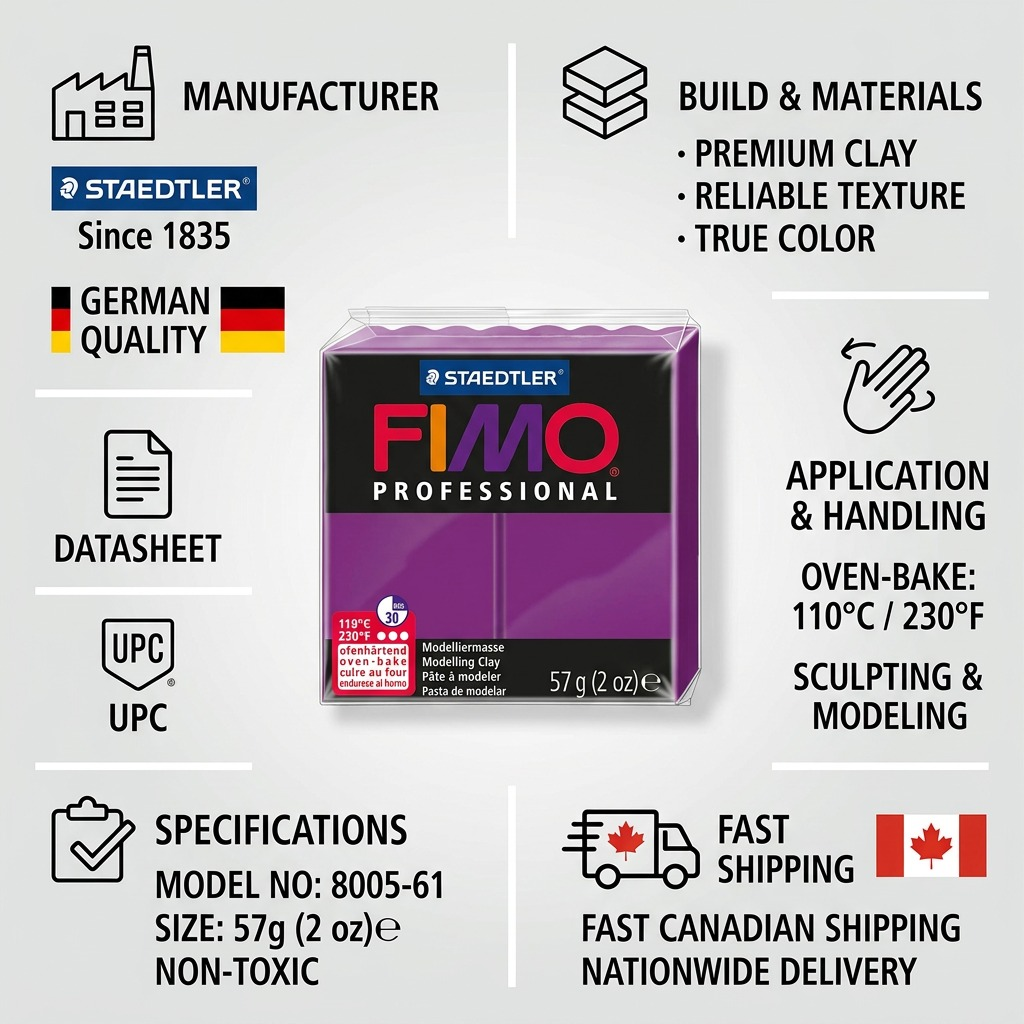 A visual infographic displaying the STAEDTLER Fimo Professional clay in a neutral confidence grid with factual cues.
