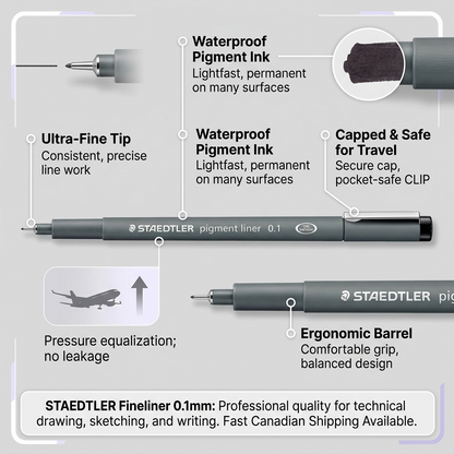 Callout graphic highlights STAEDTLER Fineliner features: Ultra-Fine Tip, Waterproof Pigment Ink, Secure Cap, Ergonomic Barrel, and Airplane Safe tech.