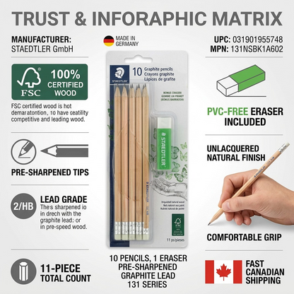 Infographic matrix showing a STAEDTLER pencil set, with confidence cues and icons.