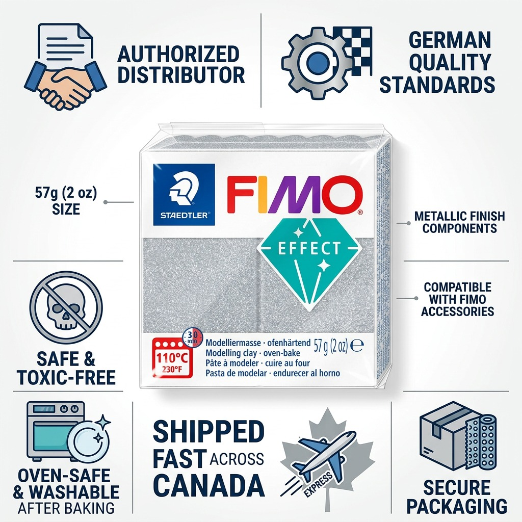 Ecommerce visual matrix featuring the STAEDTLER FIMO Effect Silver Glitter block with key product facts.
