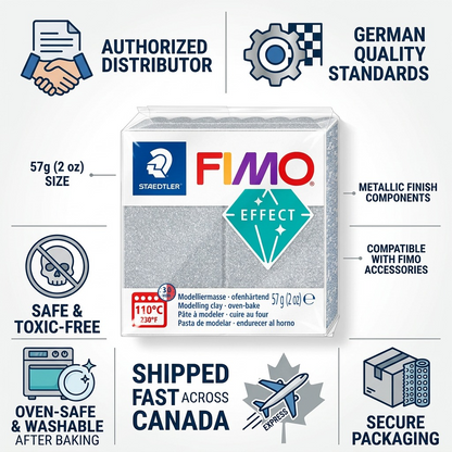 Ecommerce visual matrix featuring the STAEDTLER FIMO Effect Silver Glitter block with key product facts.