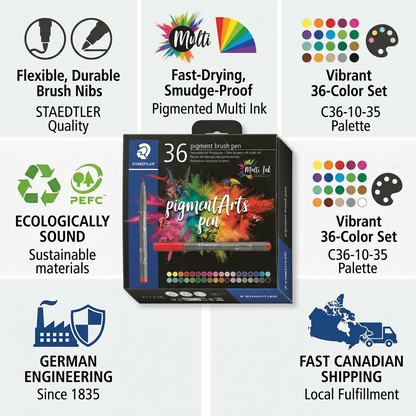 Trust and authority infographic for STAEDTLER Pigment Arts Pen set, 36 pack.