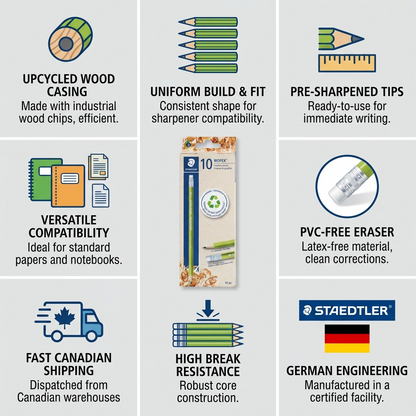 Trust and authority infographic showing facts about STAEDTLER Wopex pencils with iconic cues from the 10-pack.