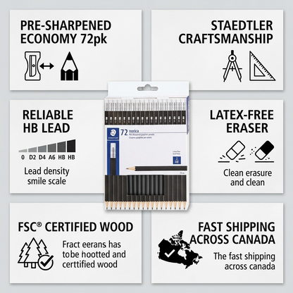 Infographic matrix showing a STAEDTLER Norica 72-pack with icons for quality, materials, and shipping.