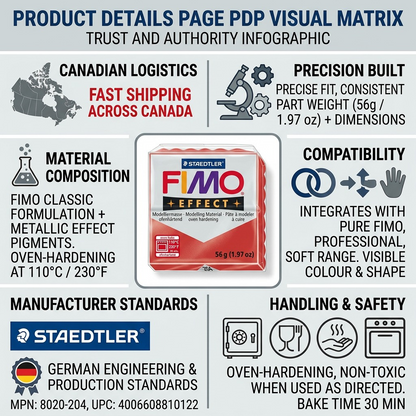 Trust and authority visual matrix focusing on STAEDTLER FIMO Effect 56g, highlighting product features and brand confidence.
