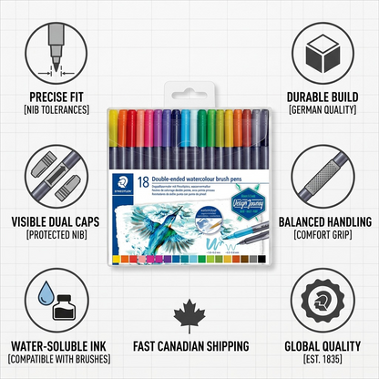 Infographic matrix for STAEDTLER watercolours highlighting features and fast Canadian shipping.