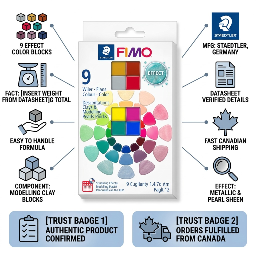 STAEDTLER Fimo Effect Pearl set is shown in a Canadian e-commerce trust infographic with verified facts and fast shipping.