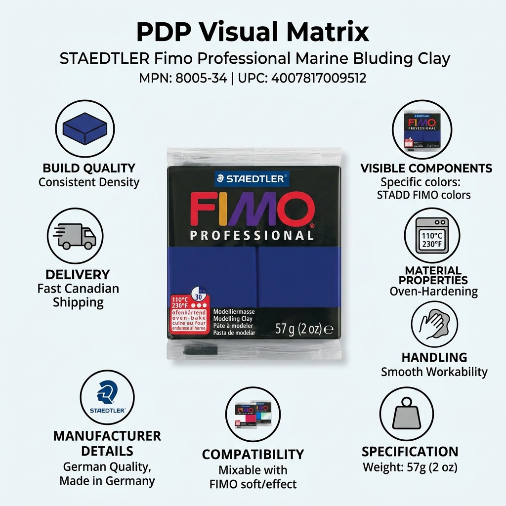 PDP visual matrix for FIMO Marine Blue clay with icons for quality, shipping, and usage.