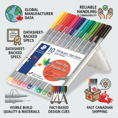 An infographic detailing the STAEDTLER Triplus Fineliner set features, design, and reliable Canadian shipping via neutral icons.