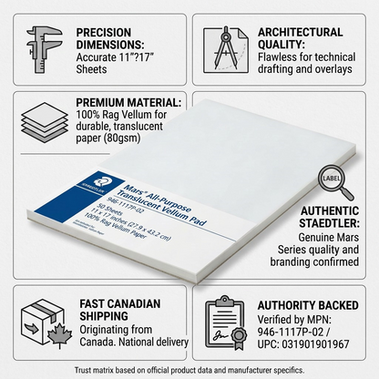 A trust matrix infographic surrounding the STAEDTLER vellum pad, citing specifications and Canadian shipping.