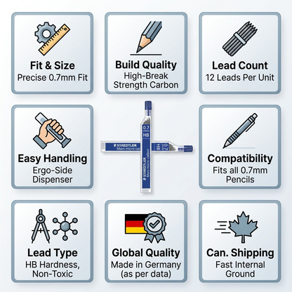An informative e-commerce matrix graphic for STAEDTLER HB leads, featuring icons and factual cues for specifications like fit, build, lead count, handling, Compatibility, lead type, global quality and availability with fast Canadian shipping.