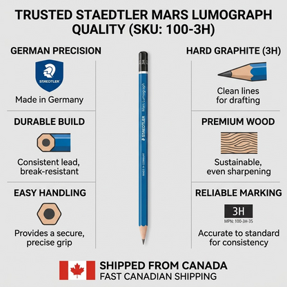 Trust matrix visual for STAEDTLER Mars Lumograph 3H pencil, using facts, manufacturing, materials, and shipping as confidence points.