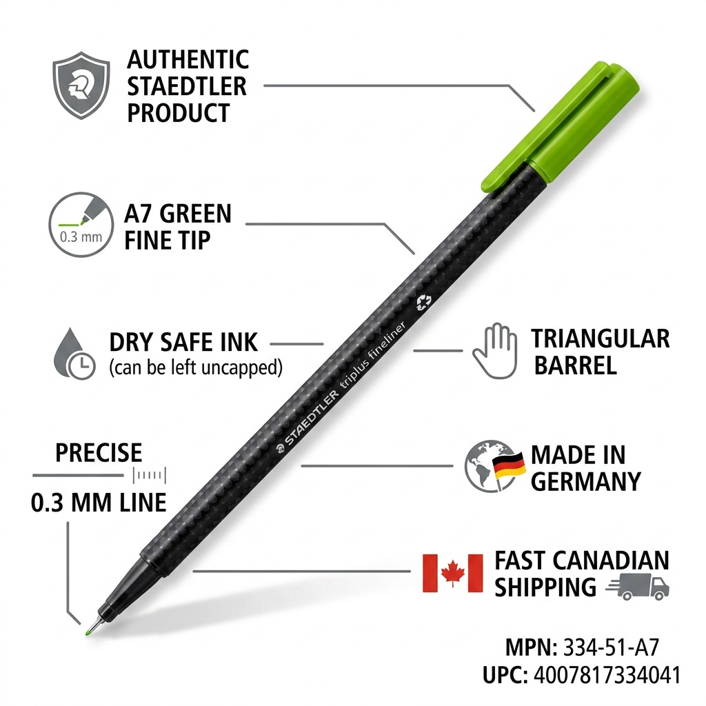 An infographic featuring the STAEDTLER triplus fineliner, highlighting key features like 0.3mm precise line, triangular barrel, dry safe ink, and German origin, alongside Canadian shipping information.