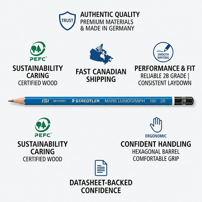 Infographic for STAEDTLER Mars Lumograph 2B pencil highlighting trust, quality, and Canadian shipping.