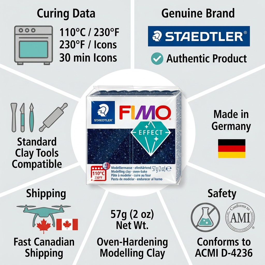 Infographic matrix showing a STAEDTLER Fimo Effect Galaxy Blue block with confidence cues on fit, features, assembly, and fast Canadian shipping.