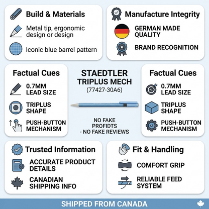 A clean infographic matrix showcasing the STAEDTLER mechanical pencil with trust and authority cues.