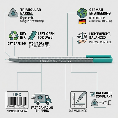 A STAEDTLER Triplus Fineliner trust infographic highlighting key facts, handling comfort, compliance, and shipping.