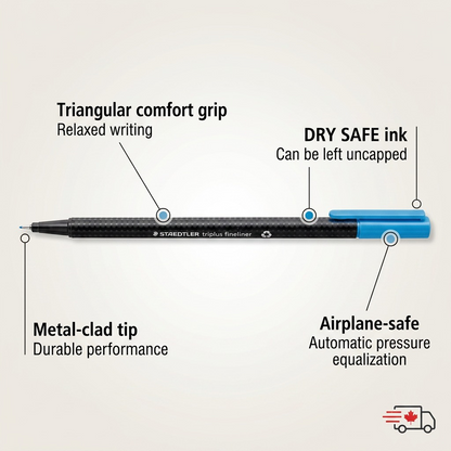 Ecommerce product graphic highlighting STAEDTLER triplus fineliner features with short callouts.