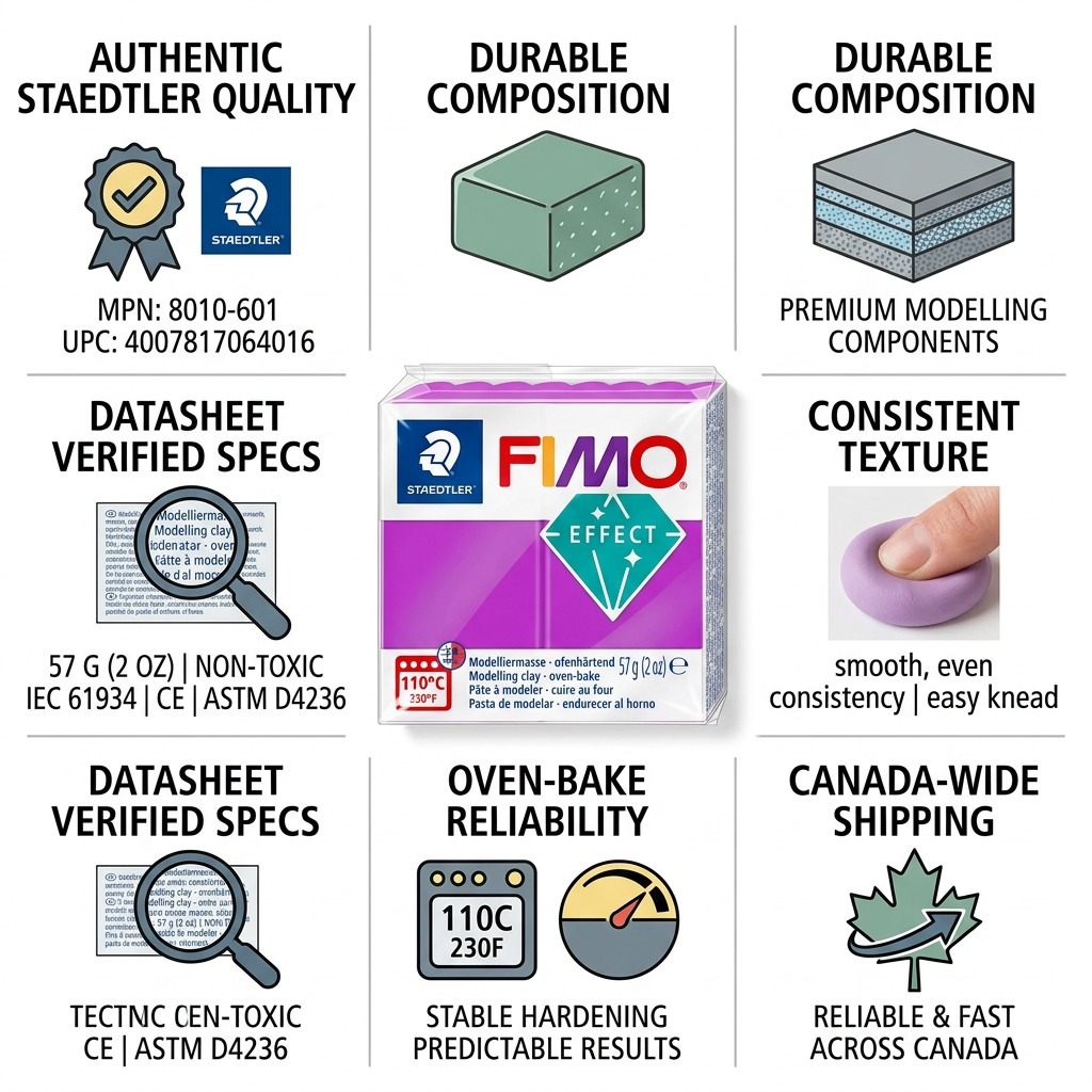 A trust and authority visual matrix for STAEDTLER FIMO Effect Neon Purple clay, highlighting build and Canadian shipping.