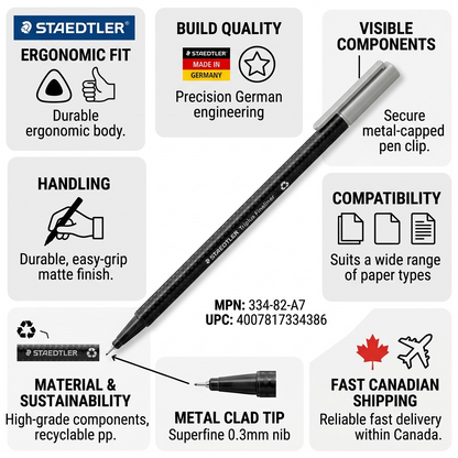 STAEDTLER Triplus Fineliner infographic with trust cues and Canadian shipping.