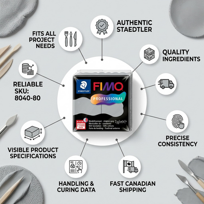 Fimo Professional clay trust matrix with feature icons: Staedtler, shipping, specifications, quality, SKU, consistent use.