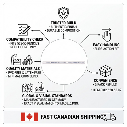 Trust and authority infographic matrix for STAEDTLER Mars plastic eraser refill core.