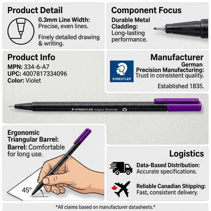 An infographic for the STAEDTLER triplus fineliner 334-A6-7, highlighting features and trust.