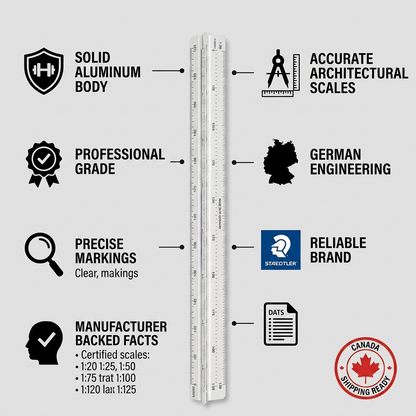Infographic of STAEDTLER (98718-1) architectural triangular ruler, detailing solid aluminum, accurate scales, German engineering, reliable branding, and manufacturer-verified specs, with a Canadian shipping ready badge.