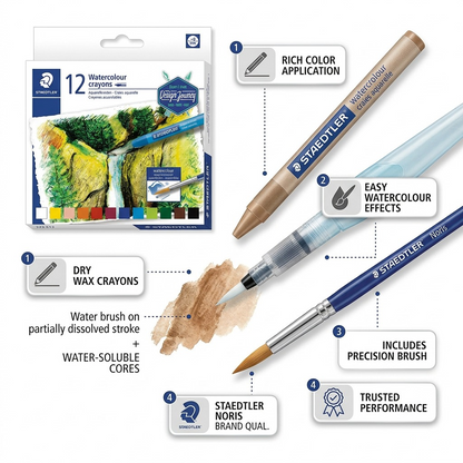 An ecommerce infographic on a white background with pointers emphasizing key features of the STAEDTLER Noris set like water-soluble crayons for painting.