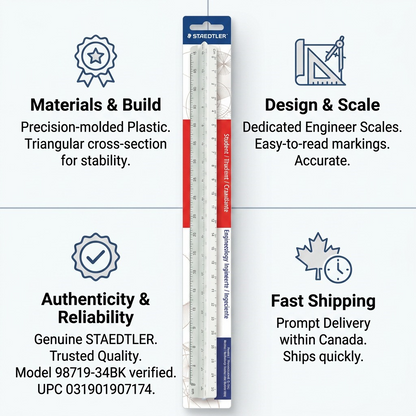 Infographic matrix for STAEDTLER triangular scale detail verified specifications, authenticity, and Canadian fast shipping.