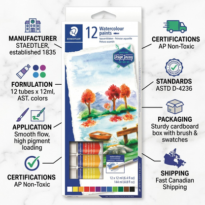 A product trust infographic for STAEDTLER watercolours with key specifications and icons.