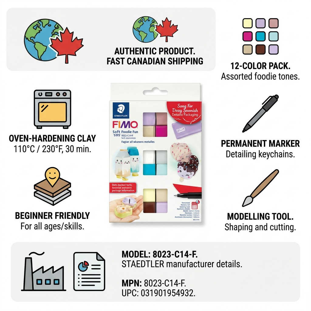 Infographic matrix for STAEDTLER Fimo Foodie kit, features icons for Canadian shipping, clay usage, marker/tool use, and model data.