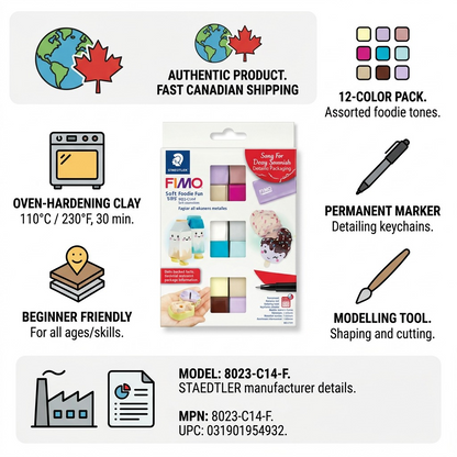 Infographic matrix for STAEDTLER Fimo Foodie kit, features icons for Canadian shipping, clay usage, marker/tool use, and model data.