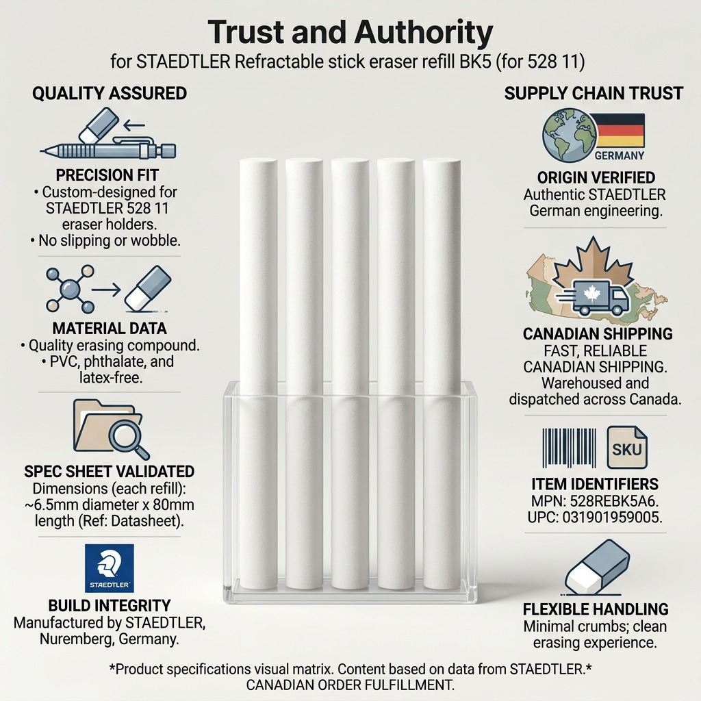 Trust matrix infographic for Staedtler Refill, 5 erasers, compatibility icons, origin, and Canadian shipping.