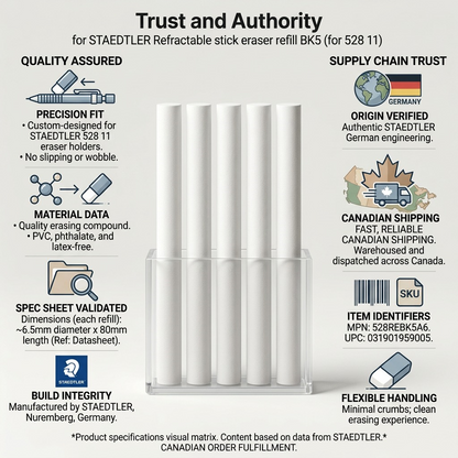 Trust matrix infographic for Staedtler Refill, 5 erasers, compatibility icons, origin, and Canadian shipping.