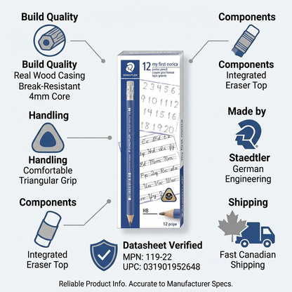 Datasheet-verified infographic matrix for Staedtler pencils with factual build and shipping cues.