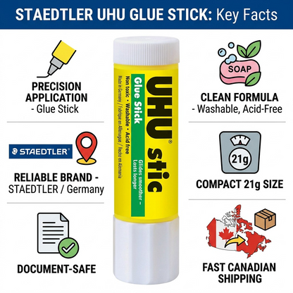 A STAEDTLER UHU Glue Stick product infographic centered around trust, facts, and Canadian shipping.