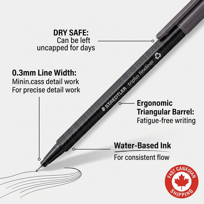 A product feature callout image for the STAEDTLER triplus fineliner showing its fine tip, line width, ergonomic grip, and fast Canada shipping.