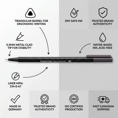 Infographic highlighting key features and quality standards for the STAEDTLER triplus fineliner.