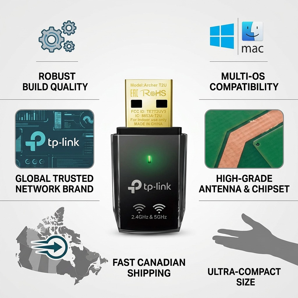 An infographic showcasing the TP-Link Archer T2U USB adapter with factual cues and icons for build quality, multi-OS compatibility, brand reputation, component quality, shipping, and size, grounded in accurate product details and global standards.