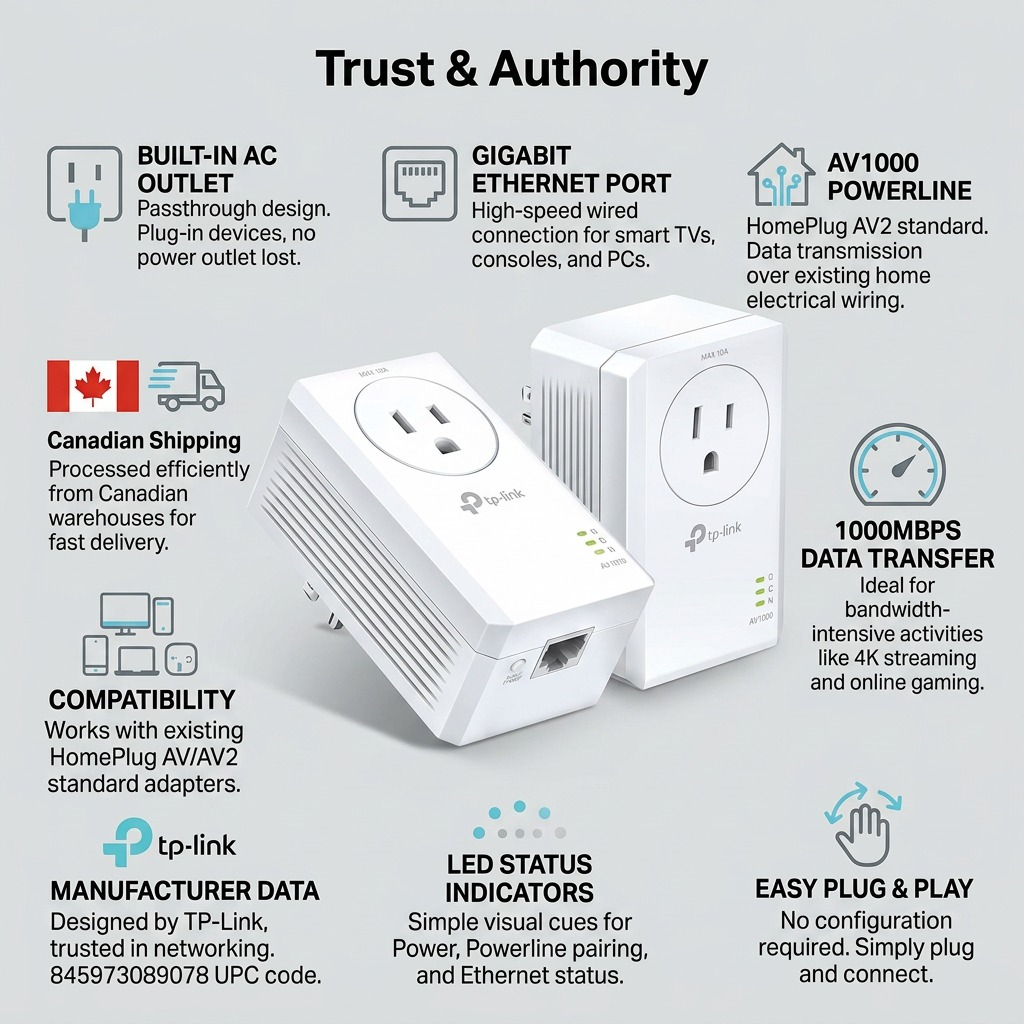 TP-Link TL-PA7017P-KIT trust infographic with facts on components, features, and Canadian shipping.