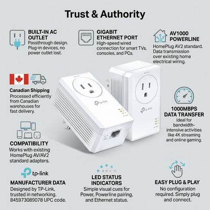 TP-Link TL-PA7017P-KIT trust infographic with facts on components, features, and Canadian shipping.