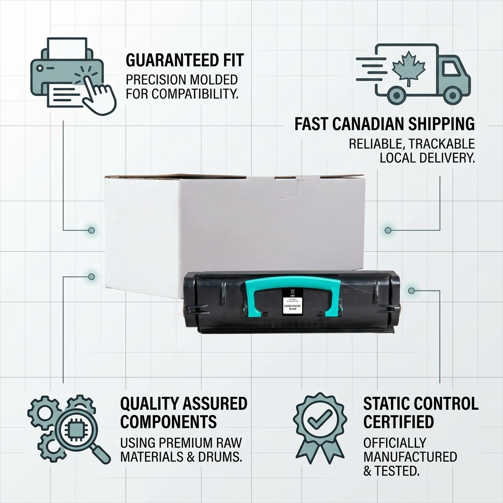 An infographic for Static Control LCX264-3.5K toner. A trust matrix surrounds the central product image, highlighting key confidence points like guaranteed fit, premium quality, and fast Canadian shipping with descriptive icons and short text cues.