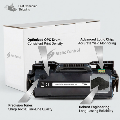 Product visual matrix image for the static control T644 toner cartridge, with operational feature callouts.