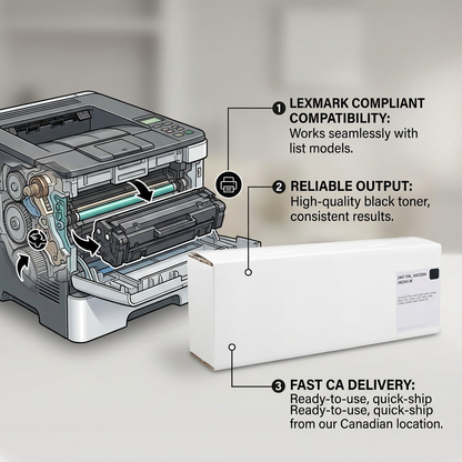 An operational features infographic showing the Static Control Lexington compliant toner cartridge installation and key benefits.