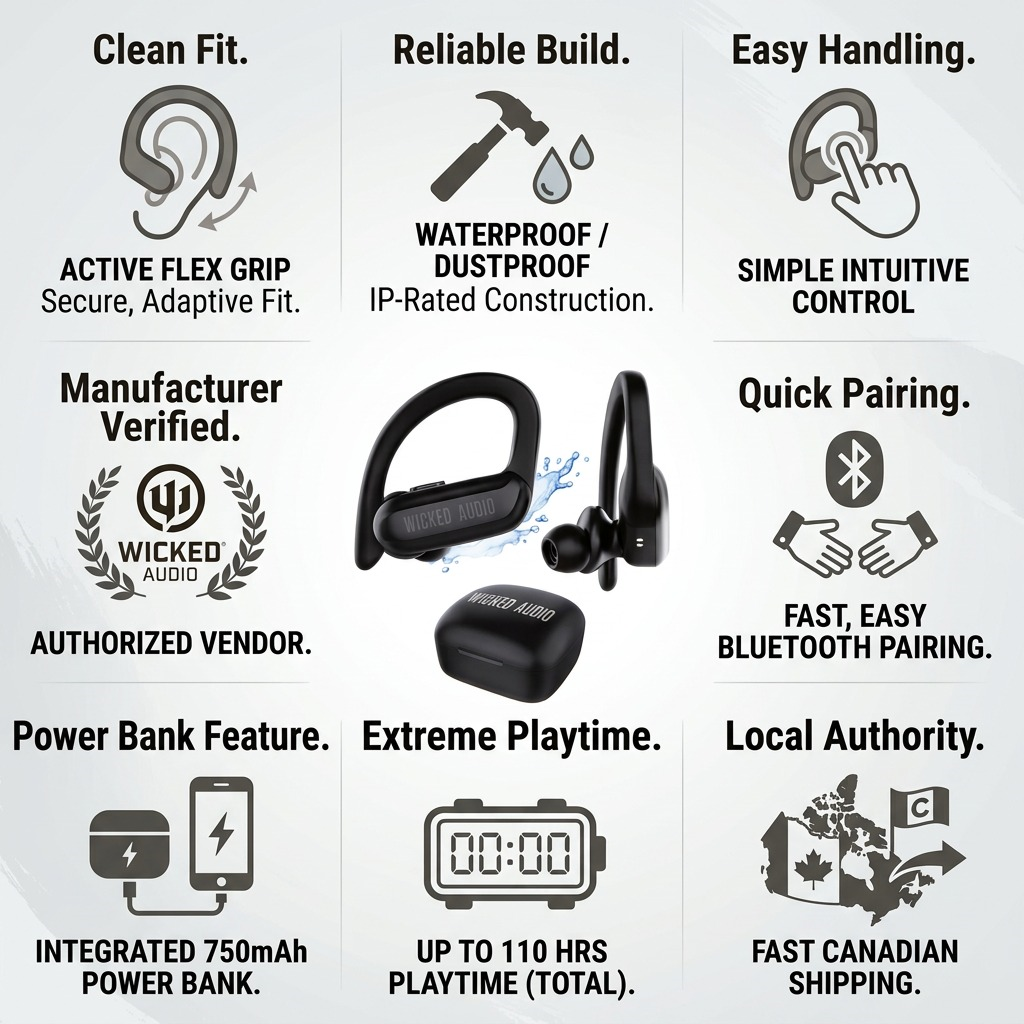 Ecommerce infographic showing Wicked Audio Raen earhooks and charging case. Clean icon-based callouts detail key features, build specifications, Canadian shipping logo, and manufacturer details, grounding the product in authority.