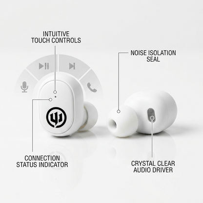 Wicked Audio Embr TWS White earbuds with callout lines highlighting touch controls, noise isolation, connection status, and audio drivers.